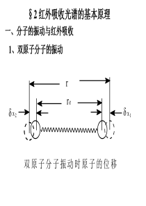 红外吸收光谱的基本原理