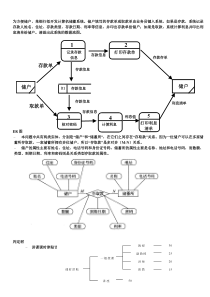 软件工程概论画图题