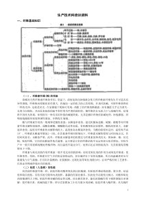 纤维基础知识