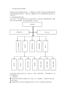 项目团队实施及人员配置