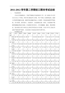 级部期中考试质量分析