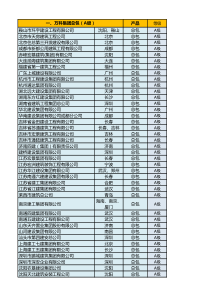 万科集团供应商名单