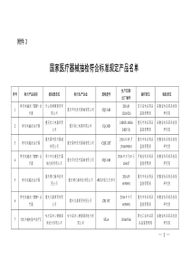 3.国家医疗器械抽检符合标准规定产品名单