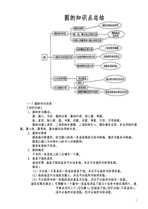 圆的知识点总结