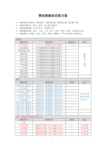 组合媒体方案