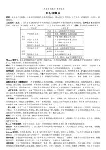 组织学重点(考试复习专用)