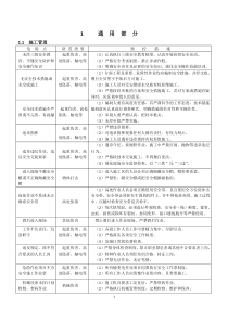 输变电工程施工危险点辨识及预控措施(试行)主要