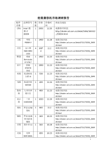 组装兼容机市场调研报告