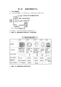 细胞增殖衰老分化和癌变知识点