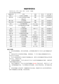 细胞株管理规定