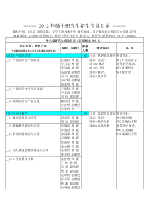 辽宁工程技术大学XXXX年硕士研究生招生专业目录