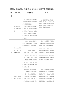 学校2017党建工作三张清单(问题、整改、责任)