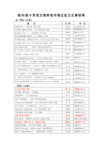 绍兴县小学语文教师读书笔记征文比赛结果