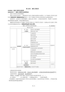 达江XXXX建设工程经济之工程估价