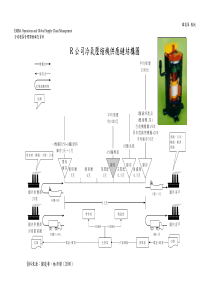 R公司冷气压缩机供应链结构图