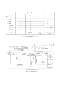 过程装备维修管理工程