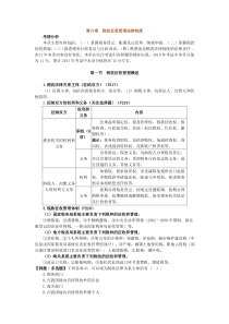 经济法基础第六章讲义