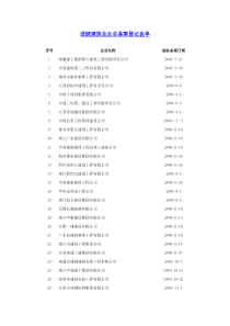 进皖建筑业企业备案登记名单