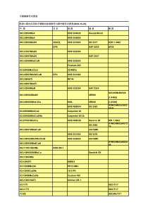 不锈钢对照表