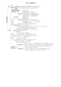 经济生活基本知识结构图