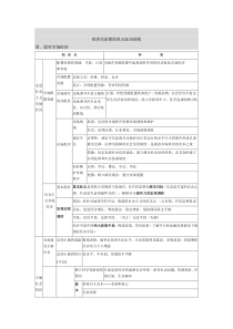 经济生活第四单元知识结构