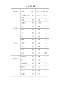 经管系试卷统计