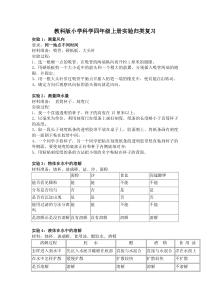 教科版小学科学四年级上册实验归类复习