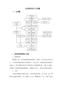 连续箱梁施工工艺图