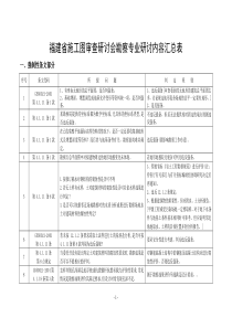 结构专业施工图审查研讨会纪要