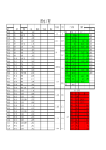 雨、污水检查井深度、管长计算表工程量计算