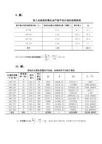 统计学原理第三章答案