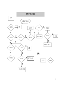 统计学方法的应用选择流程