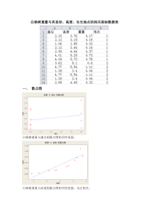 统计学线性回归分析作业