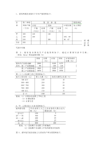 统计计算练习题