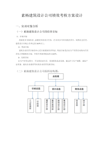 绩效总方案