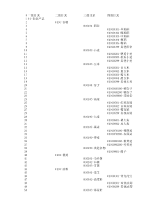 国家统计局产品分类目录(2012年全)