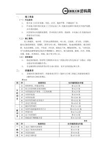 通风管道及部件制作工程