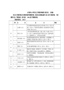 绩效工资正副班主任考核方案