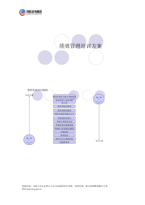 绩效管理培训课件