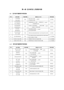 绩效考核方案技术研发人员篇