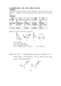 绳件弹簧杆件模型(动力学问题)初中物理专项