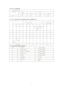 综合布线验收规范样表