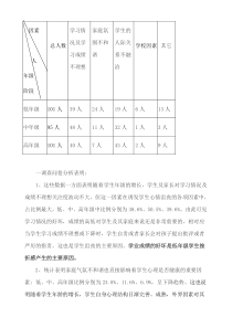 综述主题班会实施方案以及实施结果