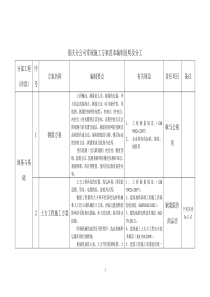 编制方案模板的要求及安排