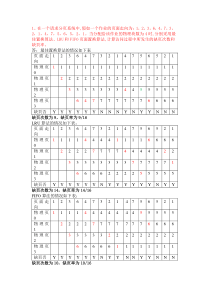 缺页率的计算