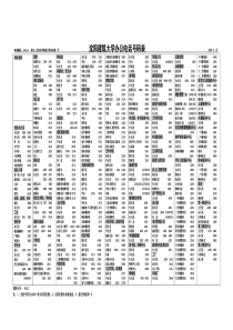 邮政编码：110168地址：沈阳市浑南新区沈阳建筑工程学院