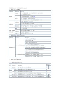 网络图绘制及双代号网络计划时间参数的计算