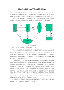 网络安全技术对电子支付系统的影响