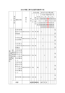 网络工程专业本科人才培养方案2010(最新)-指导性教学计划