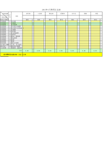 管理费用明细表模板